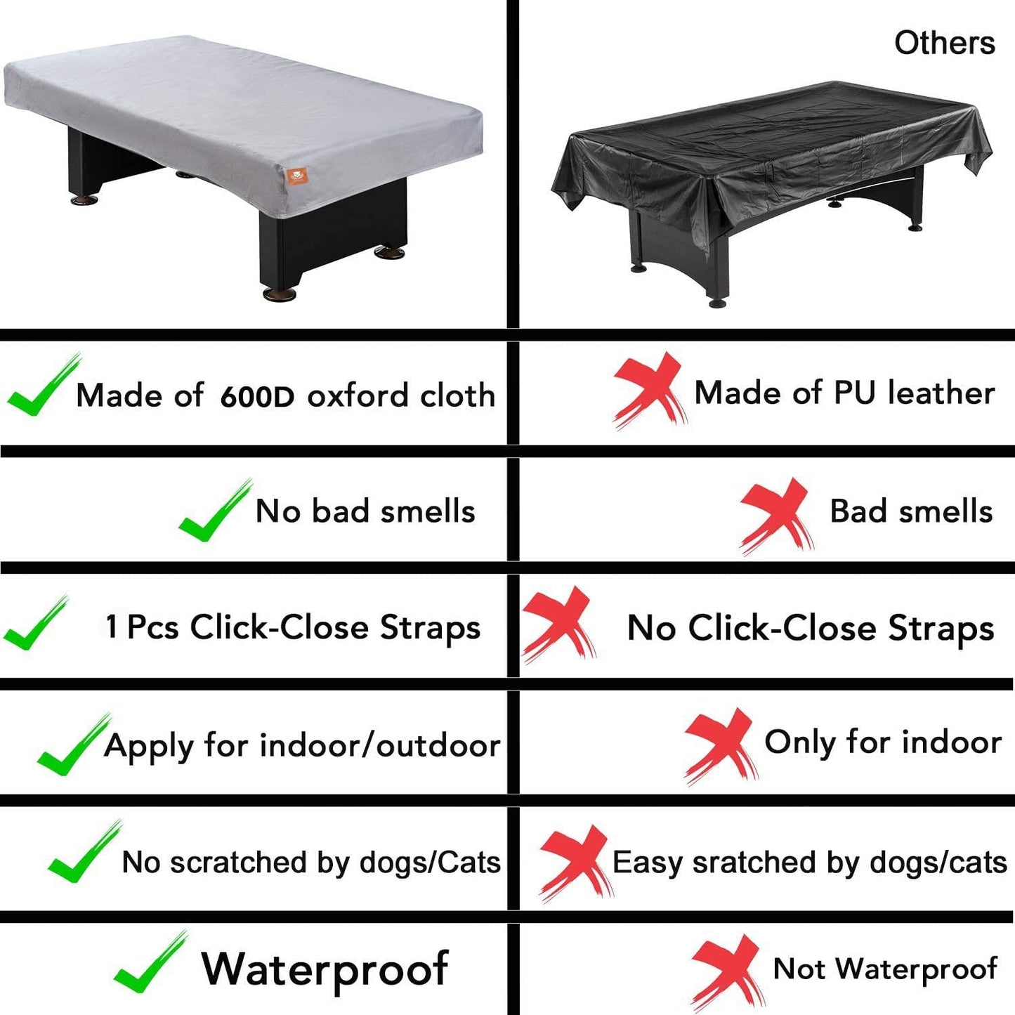 Clawscover Pool Table Cover 7/8/9 Feet,Heavy Duty Waterproof Scratch-Free 600D P
